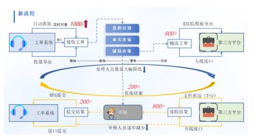 潤(rùn)和軟件攜豐富金融行業(yè)實(shí)踐成果亮相2025世界人工智能大會(huì)，引領(lǐng)人工智能基礎(chǔ)軟件開(kāi)發(fā)新浪潮