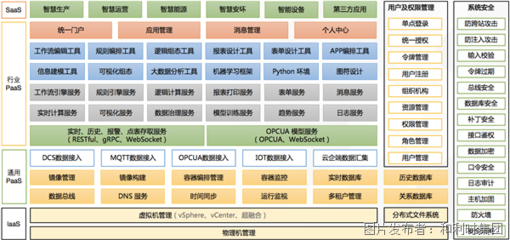 人工智能基礎(chǔ)軟件開(kāi)發(fā) 驅(qū)動(dòng)未來(lái)的核心引擎