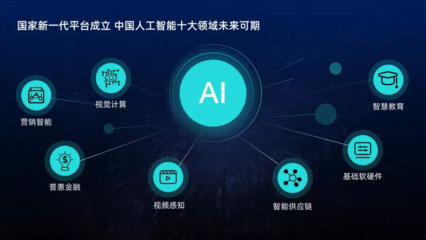 套用這3種樣式，你也能輕松做出高大上的PPT排版！——聚焦人工智能基礎軟件開發